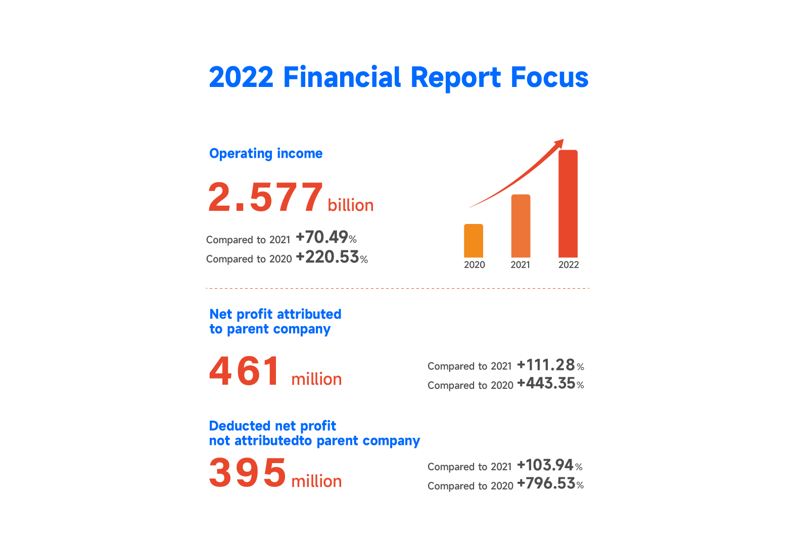 年报图表_画板 1.png